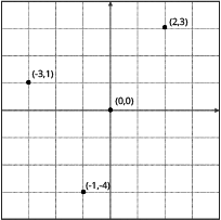 Cartesian geometry