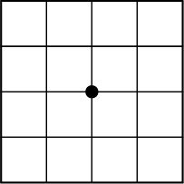 Cartesian map