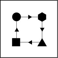 Flow chart