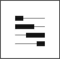 Gannt chart